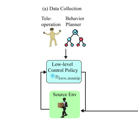 Data Collection stage diagram
